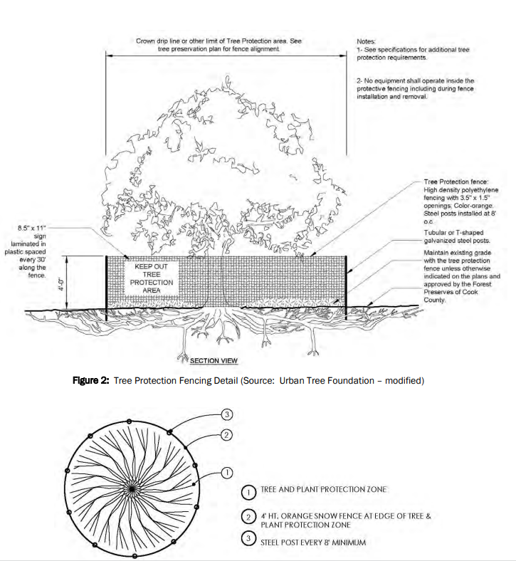 Tree Protection diagram from Forest Preserve District of Cook County’s Tree Protection and Preservation Manual